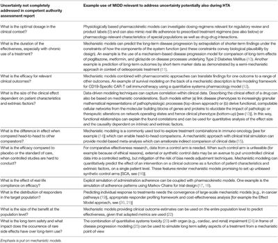 Solving the Evidence Interpretability Crisis in Health Technology Assessment: A Role for Mechanistic Models?